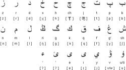 Узбекский алфавит Не только узбекский язык