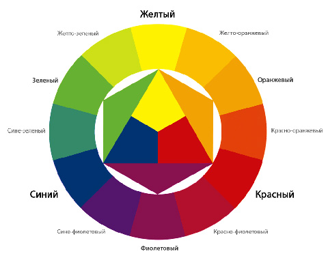 Что значит зеленый цвет. Что означает твой любимый цвет: секрет зеленого