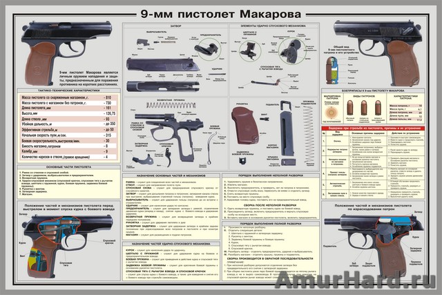 С какой целью проводится неполная разборка пм. Порядок неполной разборки пм